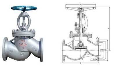 截止阀按螺纹分类有哪些？